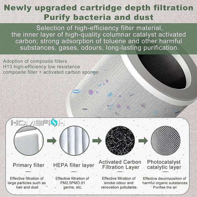 Air Purifier